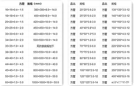 2024澳门天天六开彩免费资料关于方管规格及其重量计算公式-搜狐-图4